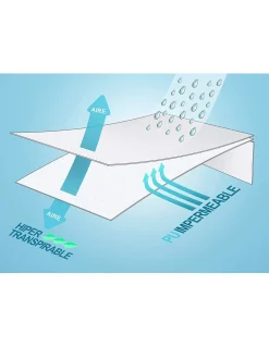 200x200 cm + 34 cm - Resguardo colchão ajustável impermeável - Protetor de colchão PU