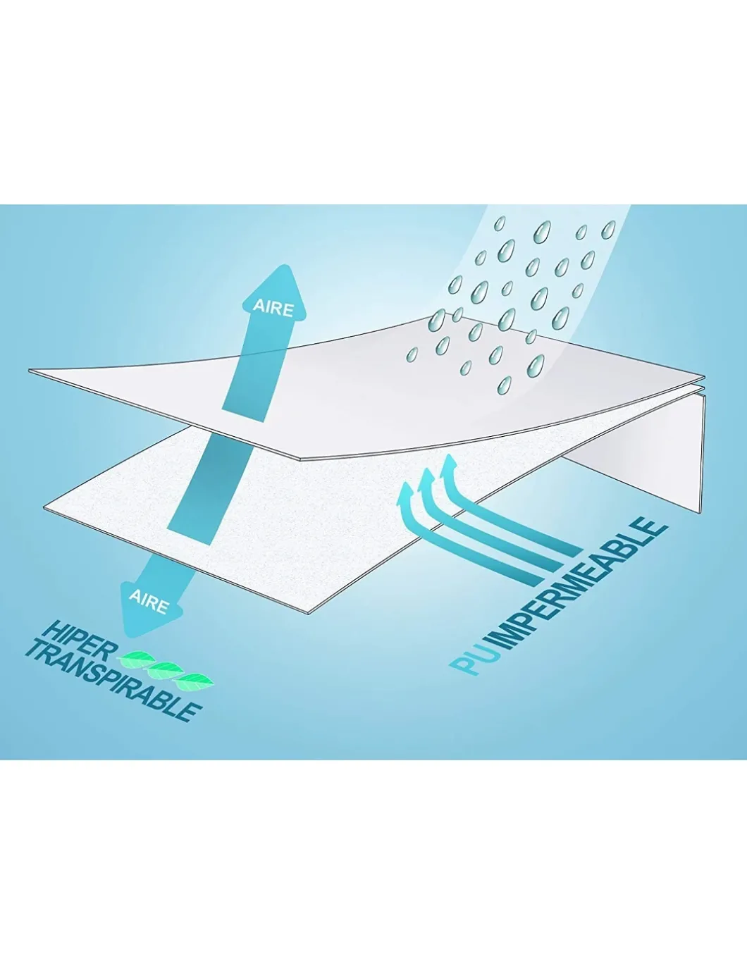 90x200 cm + 27 cm - Resguardo colchão ajustável impermeável - Protetor de colchão PU